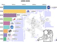 트위터의 유럽 및 미국 거대 수탉 마스터 [BBB 삼촌]과 비교할 때 수탉은 소녀의 팔뚝만큼 두껍고 수탉에 유명한 시계를 착용 한 소녀는 오쟁이 진 남편 노예와 함께 움찔합니다.