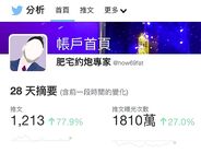 有錢有勢紳士范大神【肥宅約炮專家】高端性愛局，模特學生妹良家還玩孕婦，各種騷婊子臣服於他