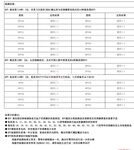 最新10月无水首发！魔都绿帽调教博主【大鸟哥的母狗】推特福利，极品淫妻，可乐灌肠肛门内射叠罗汉3P黑人群P